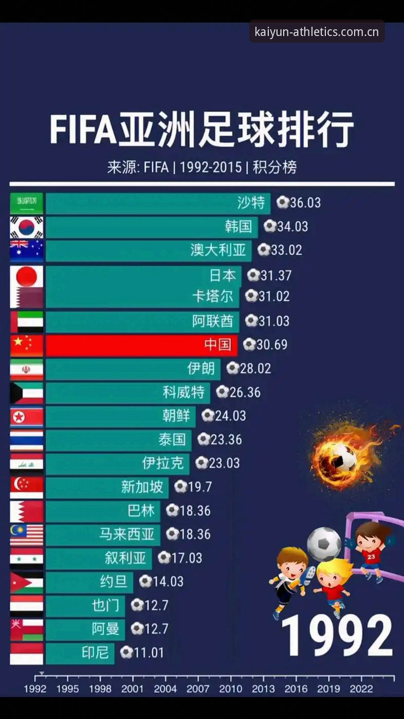 世界杯亚洲九队表现全面评测：从高开低走到生死边缘的分析报告