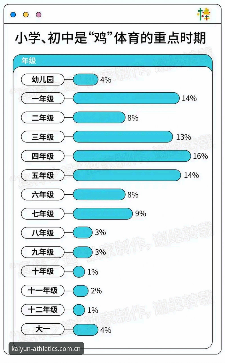 你手机里同时躺着几个体育数据App？每个都要注册、验证、登录，赛前想快速查个数据，光找图标就花掉三分钟。十月二十一号晚九点，我坐在电脑前，盯着屏幕上开云体育官网CN网页版的加载条，心里盘算的却是另一件事：这本该是手机上两分钟完成的动作，怎么在桌面上就卡了壳。那天欧冠小组赛开赛前十五分钟，我用了七分半才解决登录问题——不是密码错误，而是习惯性打开手机，却发现应用需要更新，而更新包下载到一半，Wi-Fi断了。